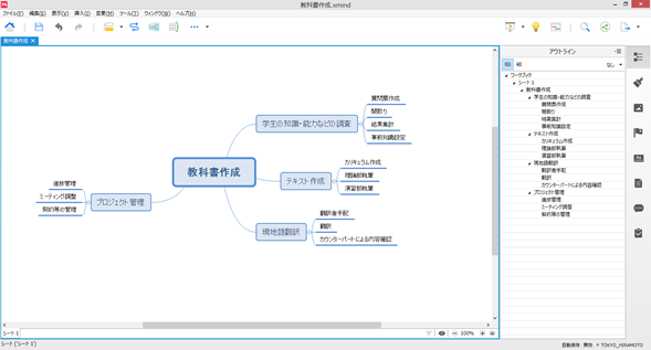 PCM手法（モニタリング・評価）のご紹介